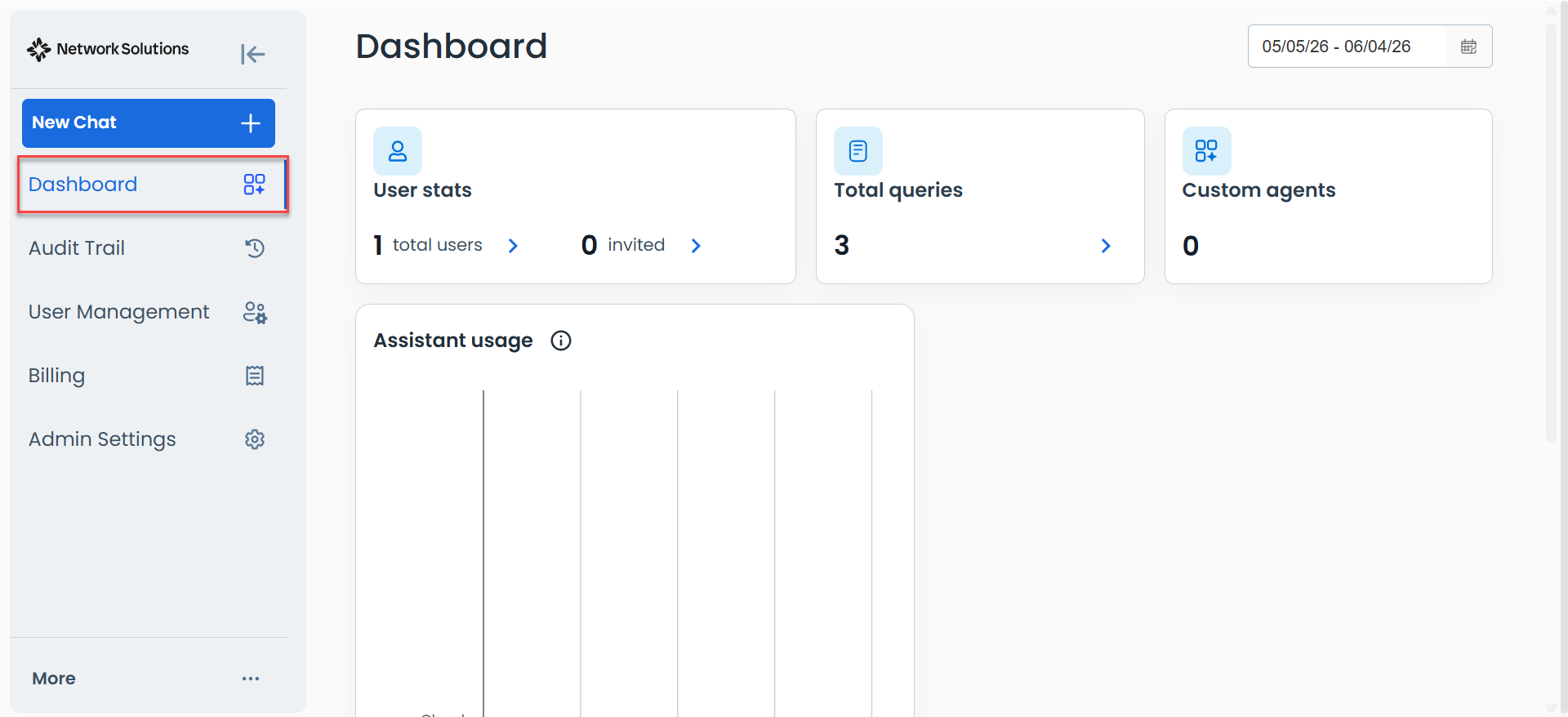 AI All-Access admin console - Dashboard