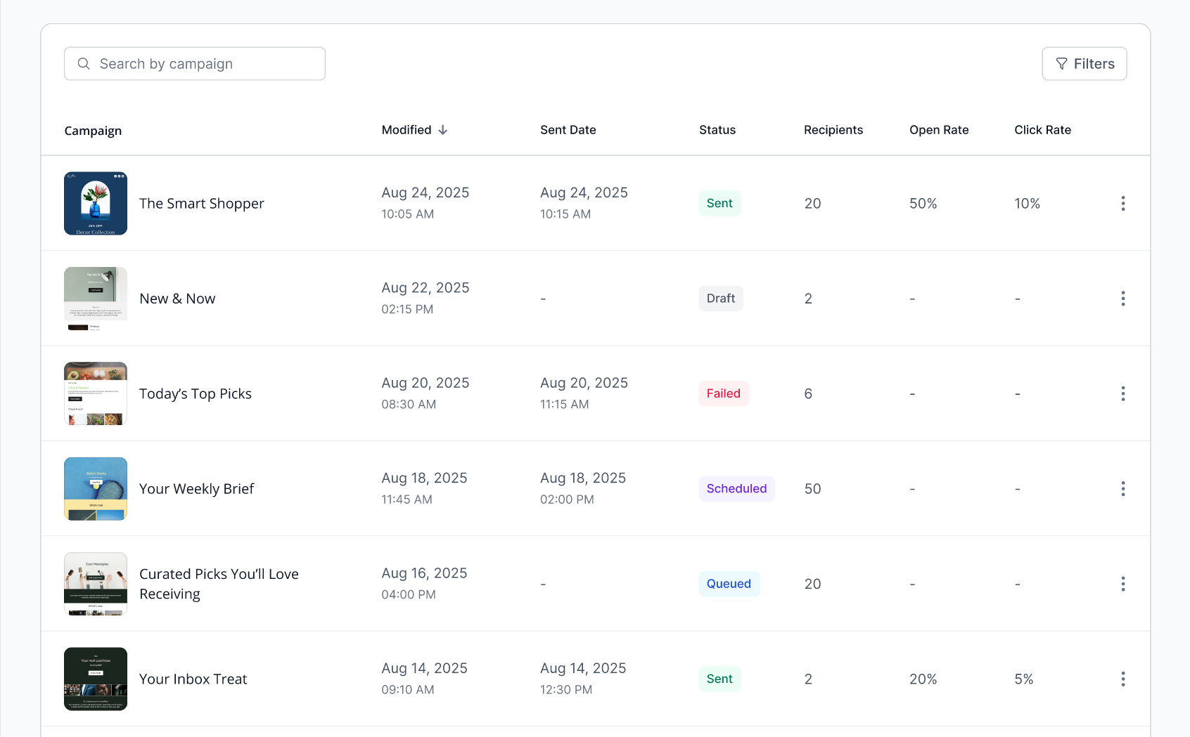 Campaigns tab - Campaigns list section