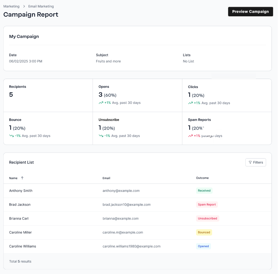 Email Marketing app - Campaign Report overview page