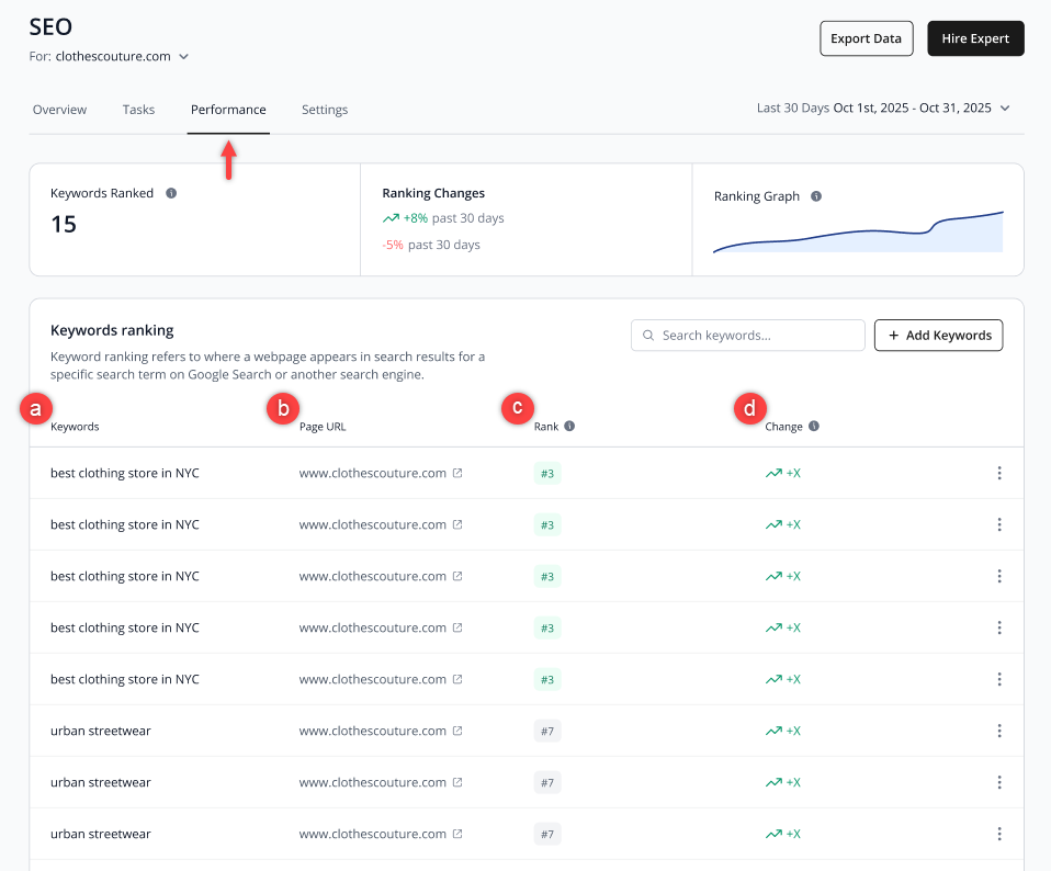 performance page