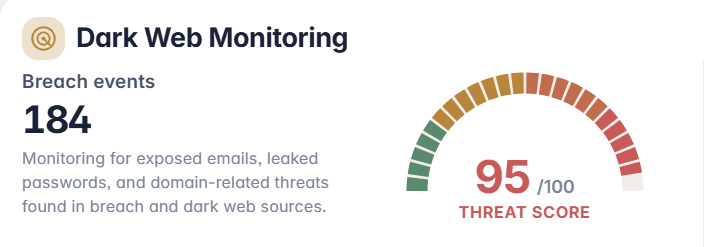Dark Web Monitoring dashboard's breach events section