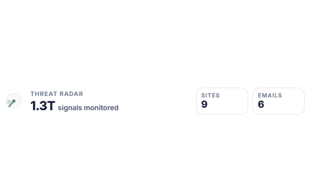 Dark Web Monitoring dashboard's threat radar section