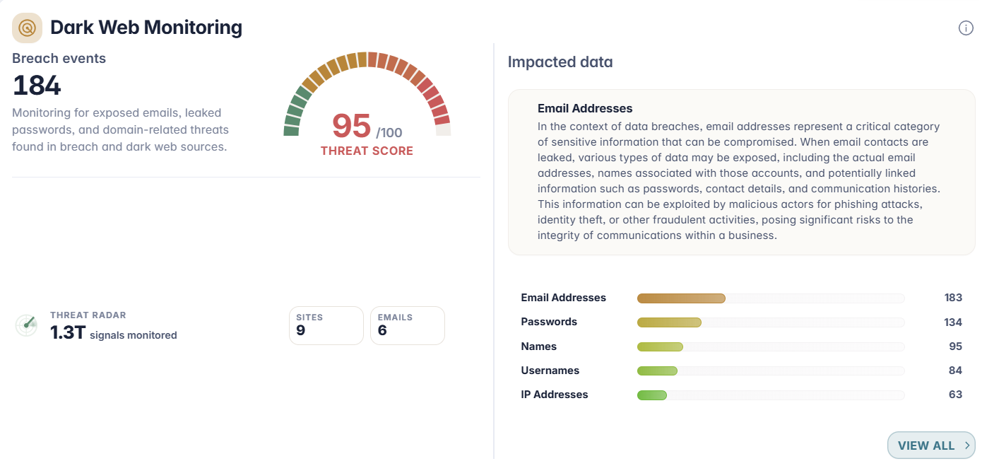 Dark Web Monitoring dashboard